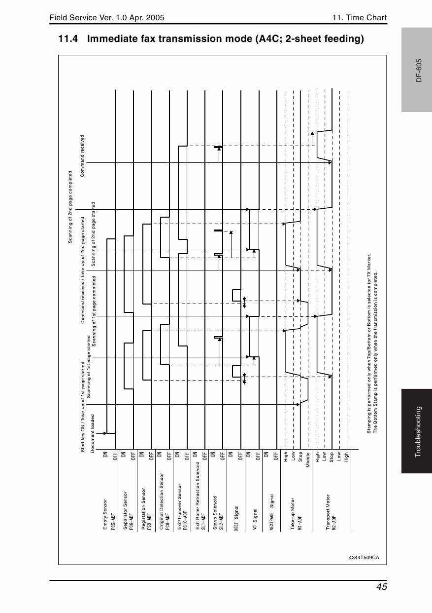 Konica-Minolta bizhub 162 210 FIELD-SERVICE Service Manual-6